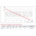 Насос підвищення тиску Kr KP.GRS 12/9 (KP2760) Насос підвищення тиску Kr KP.GRS 12/9 (KP2760)