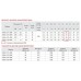 Відцентровий насос Kr 3KDm 2/15+40М 1" (KP2870) Відцентровий насос Kr 3KDm 2/15+40М 1" (KP2870)